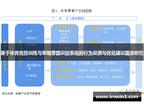 基于体育竞技训练与策略意图识别系统的行为反馈与优化建议图谱研究